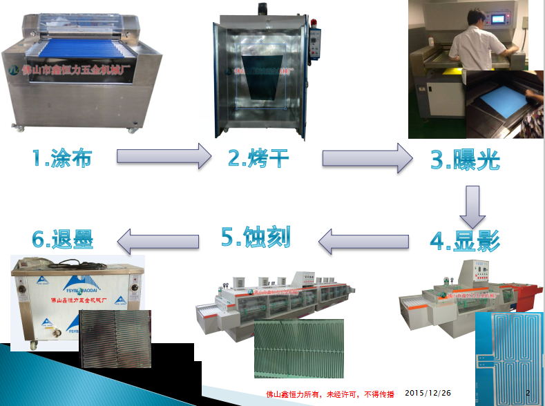 金屬化學(xué)蝕刻加工的步驟